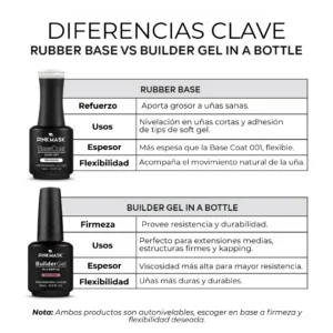 Clear Latte - Builder Gel in a Bottle - Imagen 7